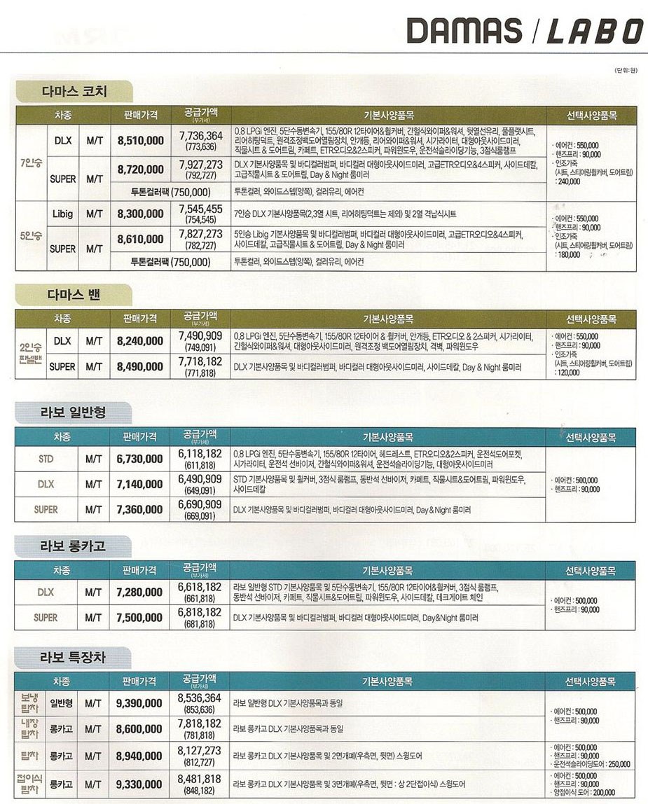 2010 쉐보레 뉴다마스&뉴라보 카탈로그 이미지 - 33434414_rlfy4mQu_1.jpg