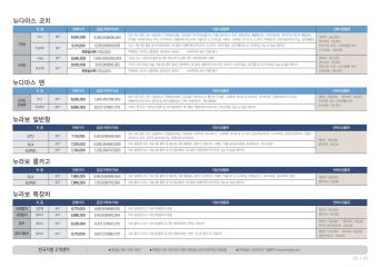 2011 쉐보레 다마스&라보 카탈로그 이미지