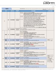 2011 쉐보레 라세티프리미어 대표 이미지
