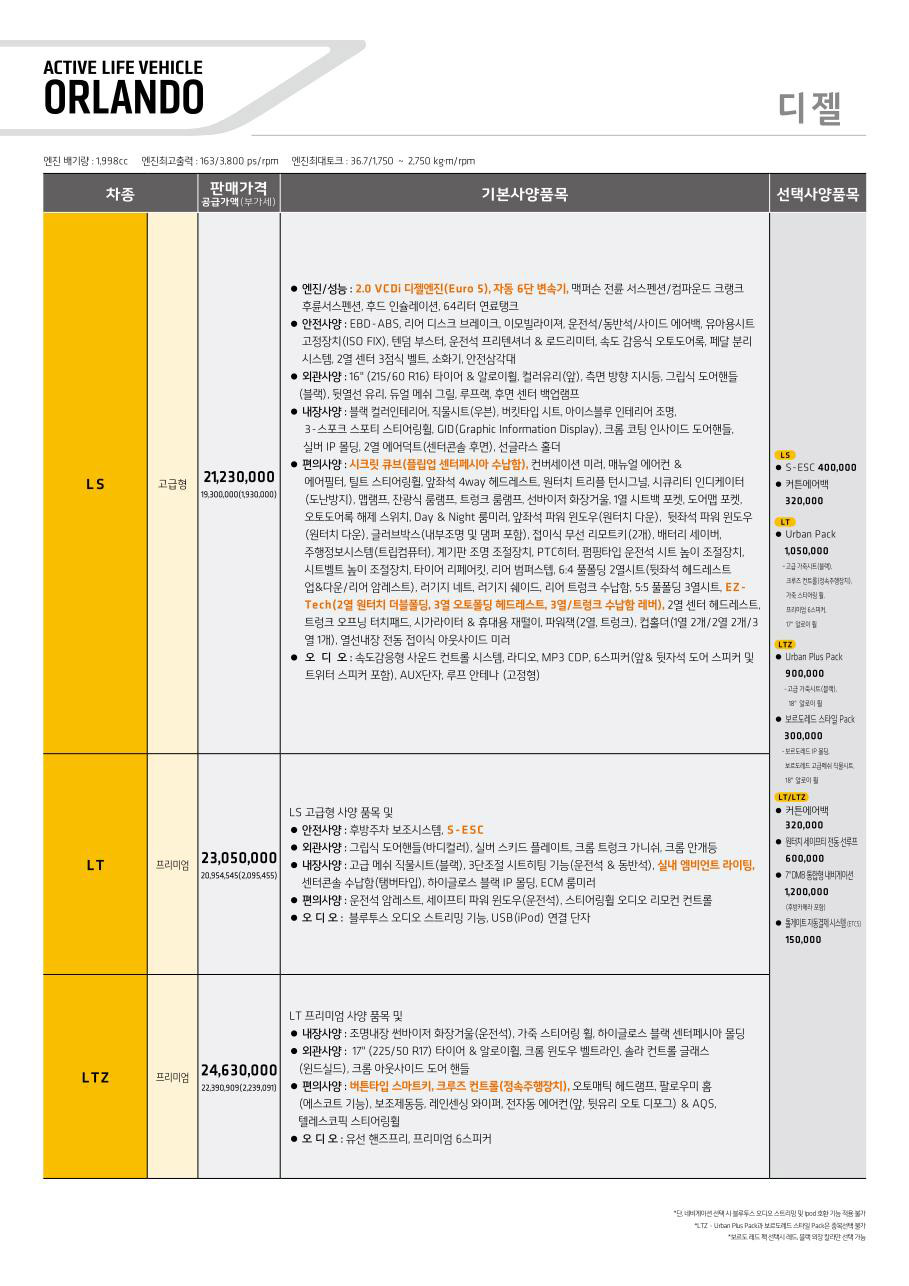 2011 쉐보레 올란도 카탈로그 이미지 - 33434414_0L7yoIkf_1.jpg