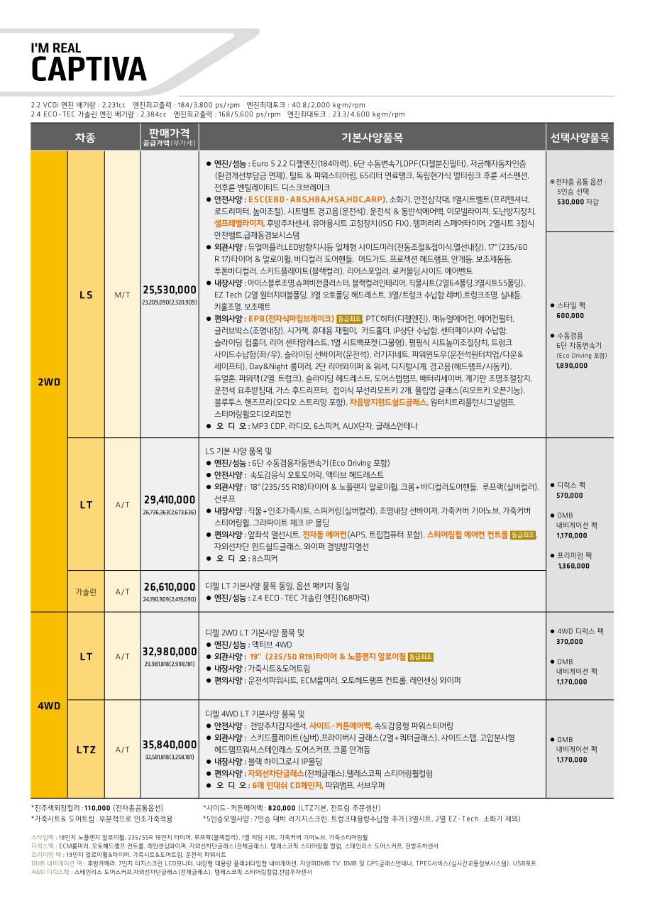 2011 쉐보레 캡티바 카탈로그 이미지 - 33434414_goehBP1z_1.jpg