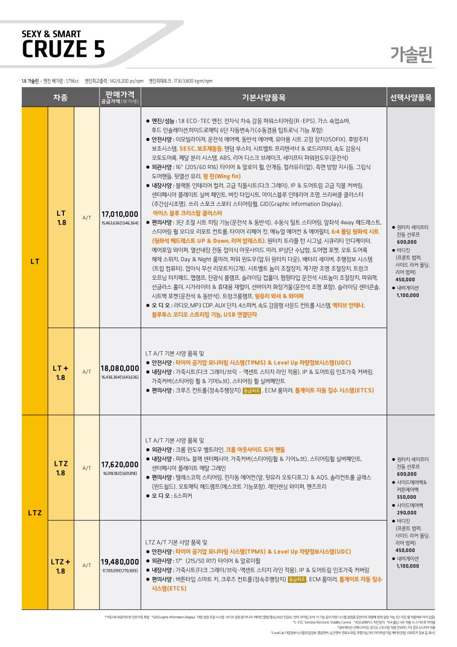2011 쉐보레 크루즈5 카탈로그 이미지 - 33434414_jiXd1xJz_1.jpg