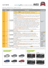 2012 쉐보레 아베오 카탈로그 이미지