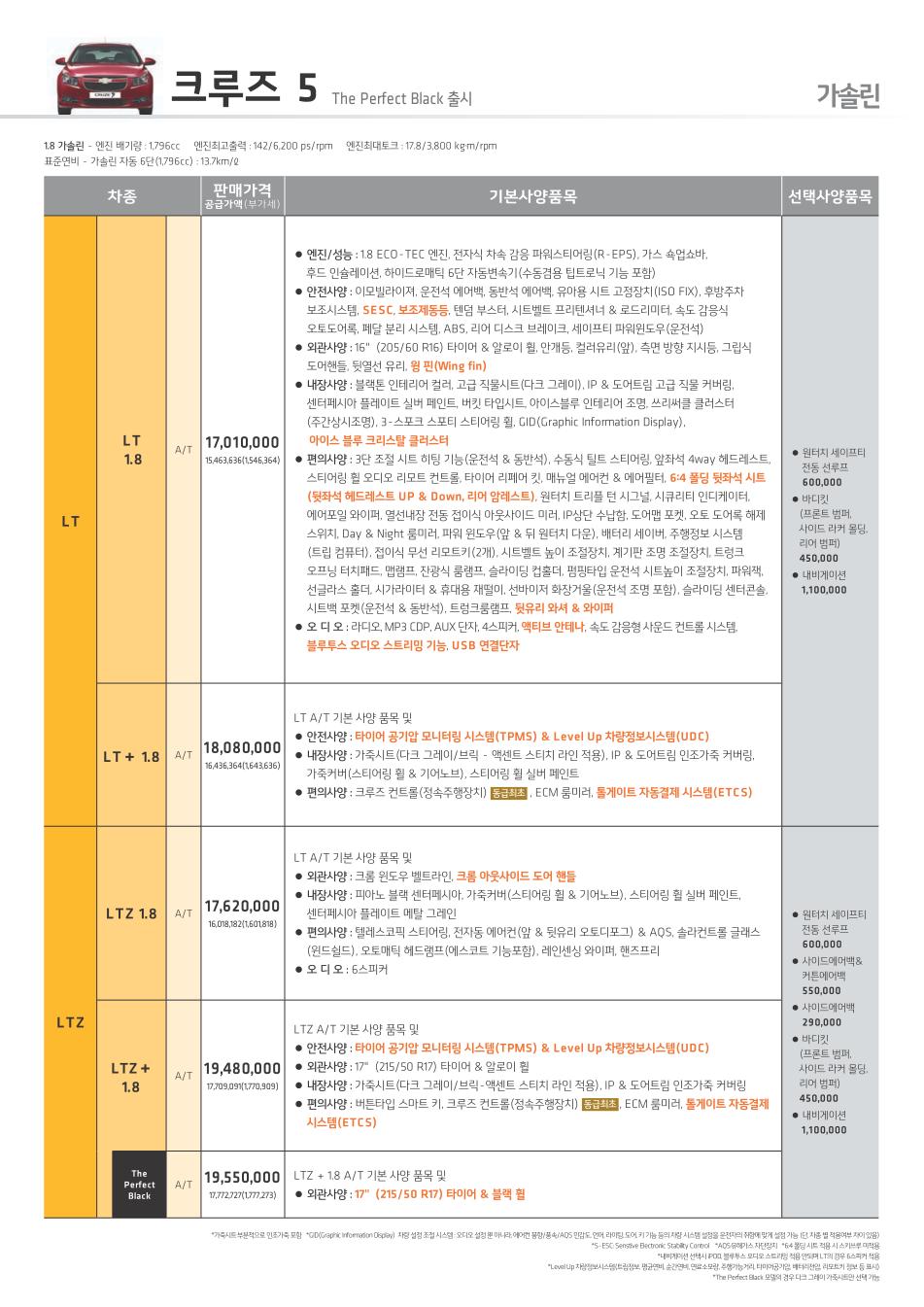 2012 쉐보레 크루즈 카탈로그 이미지 - 33434414_jrVnzOhI_3.jpg