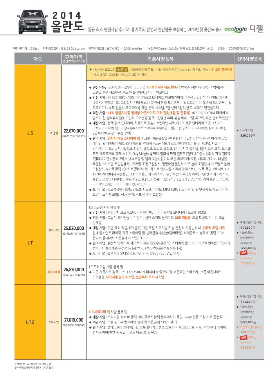 2013 쉐보레 올란도 카탈로그 이미지 - 33434414_GsXvxMn3_1.jpg