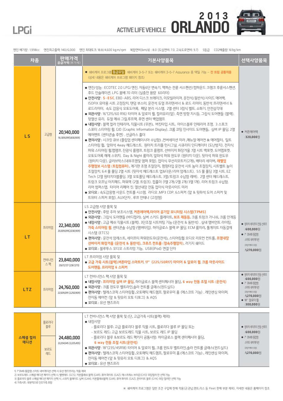 2013 쉐보레 올란도 카탈로그 이미지 - 33434414_UJyqfM3T_2.jpg