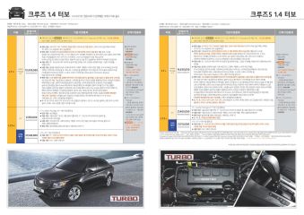2014 쉐보레 크루즈 카탈로그 이미지