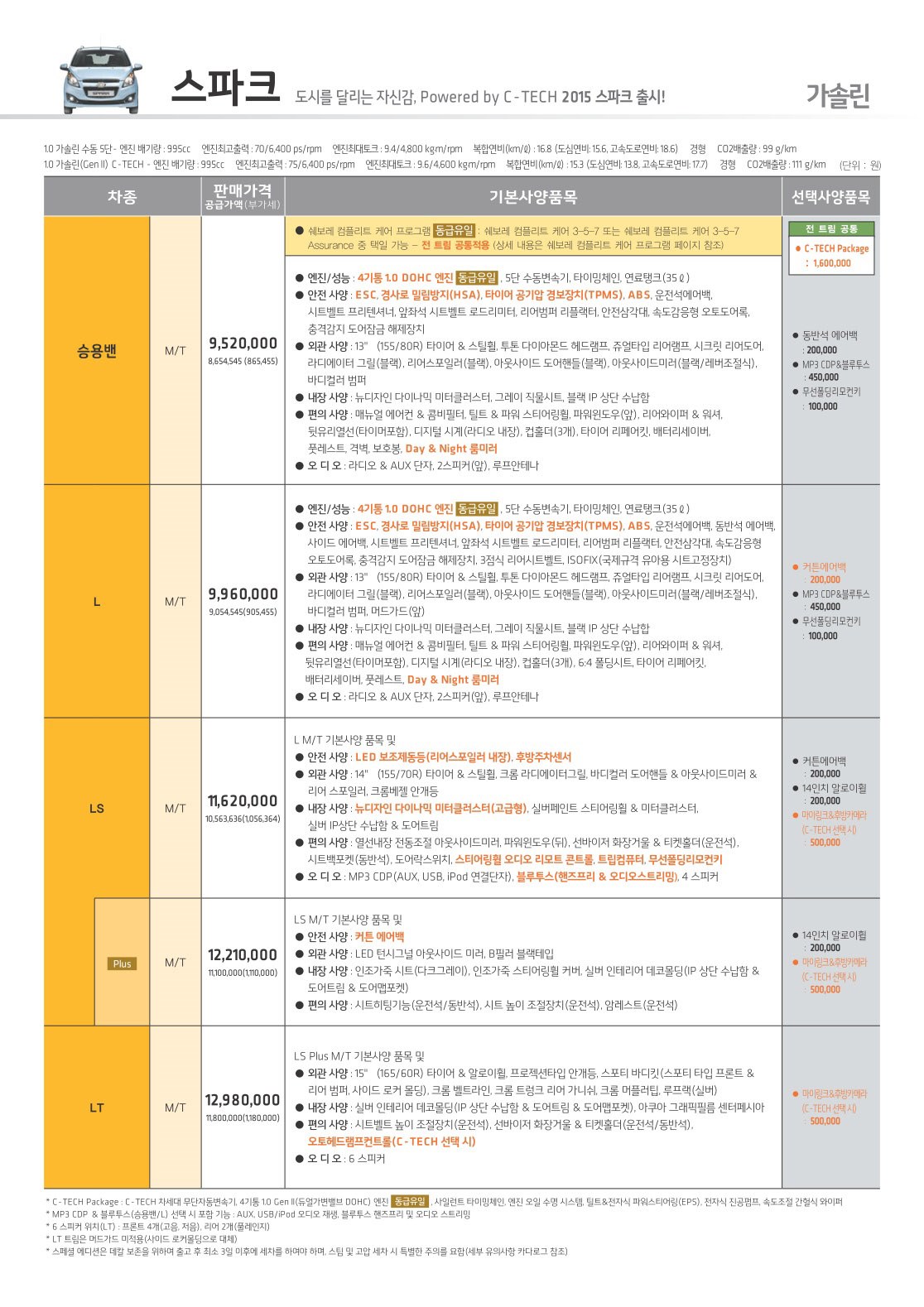 2015 쉐보레 스파크/스파크전기차EV 첨부 이미지