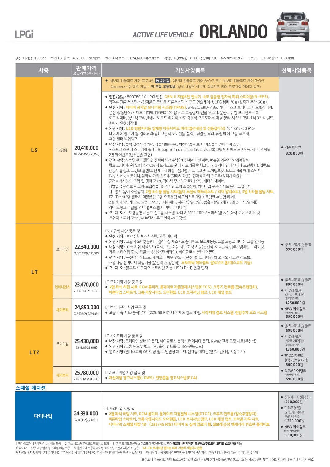 2015 쉐보레 올란도 카탈로그 이미지 - 33434414_AVsT8BtO_2.jpg