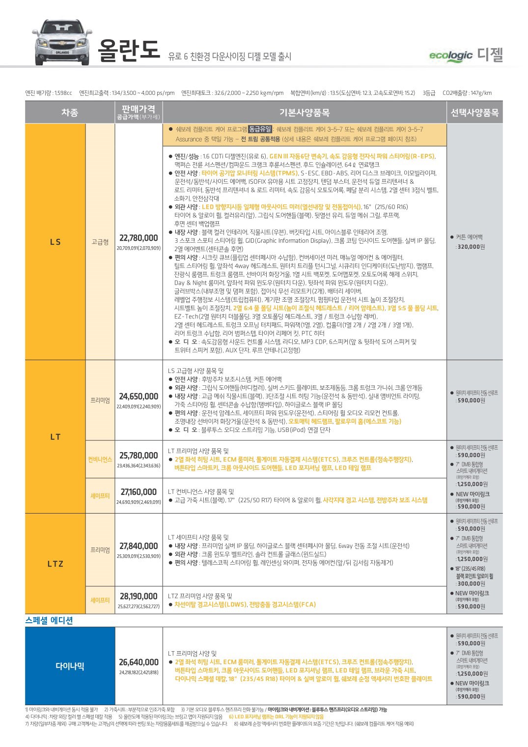 2015 쉐보레 올란도 카탈로그 이미지 - 33434414_BhPaSQ7c_1.jpg