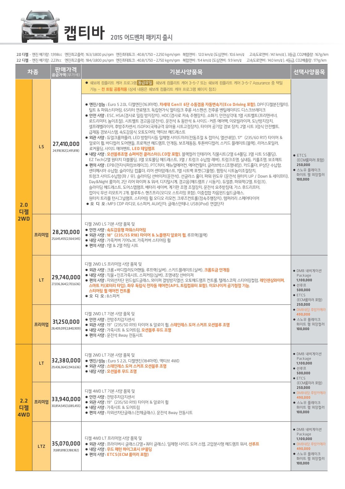 2015 쉐보레 캡티바 카탈로그 이미지 - 33434414_bJLypRfc_1.jpg