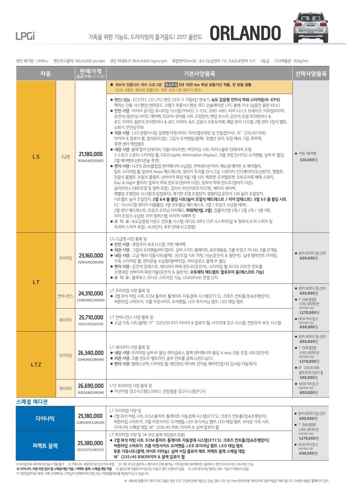 2016 쉐보레 올란도 카탈로그 이미지 - 33434414_bC25D1fx_2.jpg