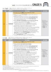 2016 쉐보레 크루즈 대표 이미지