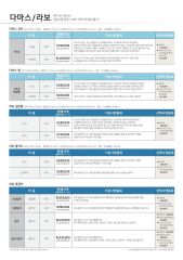 2017 쉐보레 다마스&라보 대표 이미지