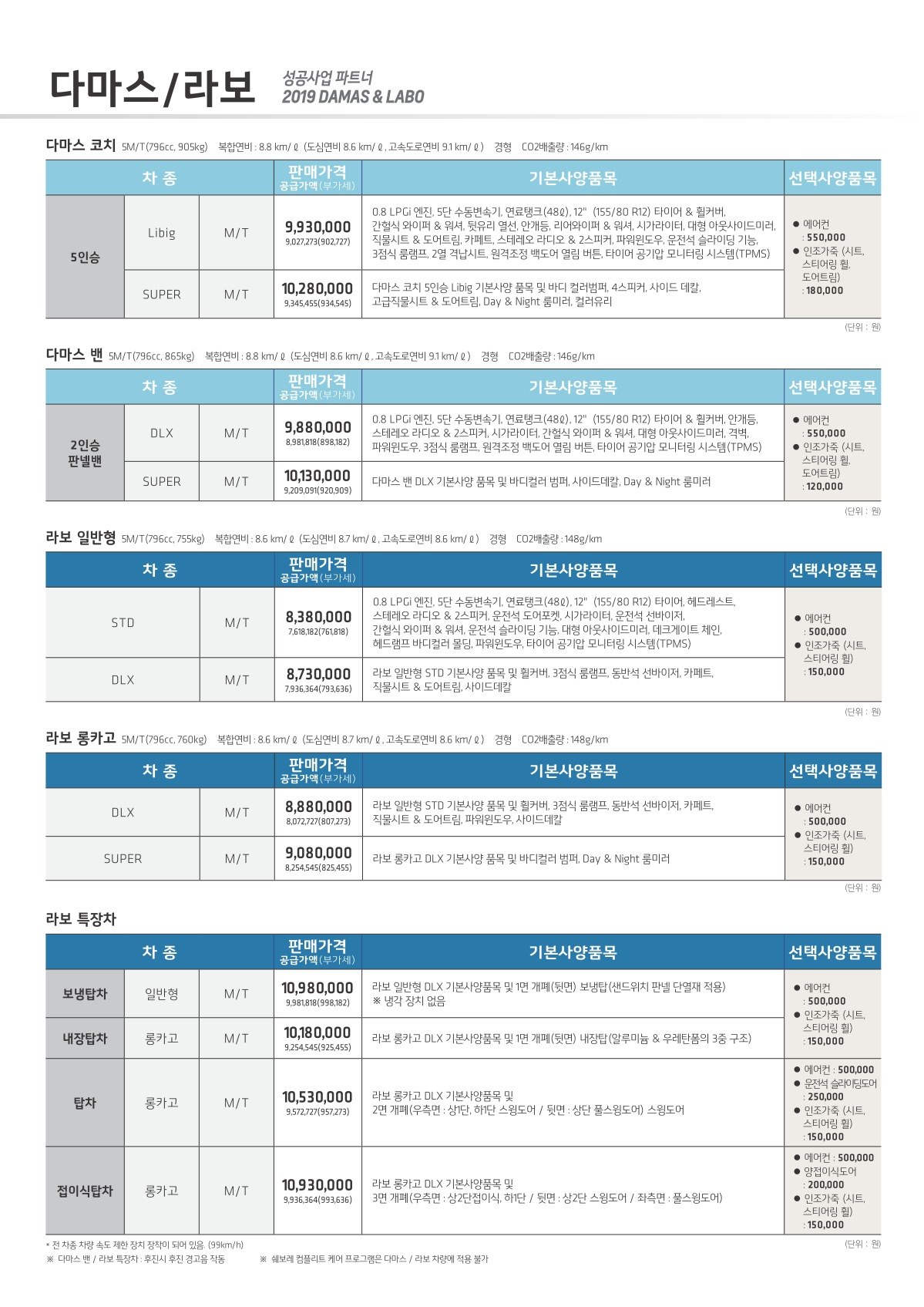 2018 쉐보레 라보&다마스 카탈로그 이미지 - 33434414_BNpmP0nX_2018EB8584_12EC9B94_ECA084ECB0A8ECA285_EAB080EAB2A9ED919C_02.jpg