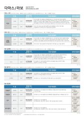 2018 쉐보레 라보&다마스 대표 이미지