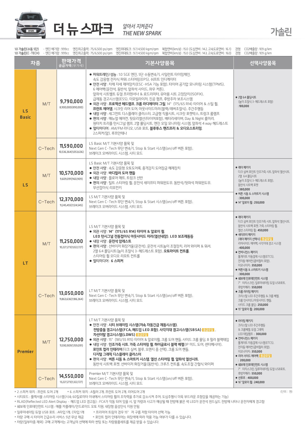 2019 쉐보레 스파크 카탈로그 이미지 - 2943368459_Xk8UWcN1_EC8AA4ED8C8CECBBA41.JPG