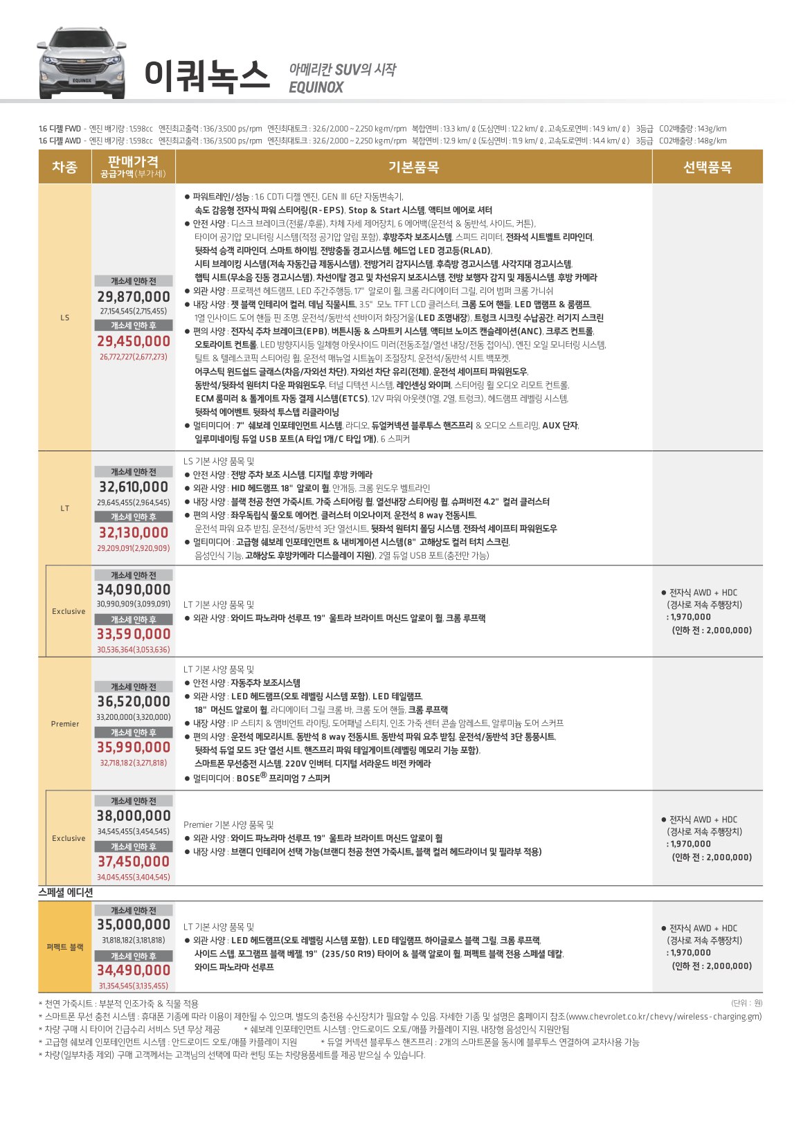 2020 쉐보레 이쿼녹스 카탈로그 이미지 - 988726878_bVUIAueX_equinox_01.jpg