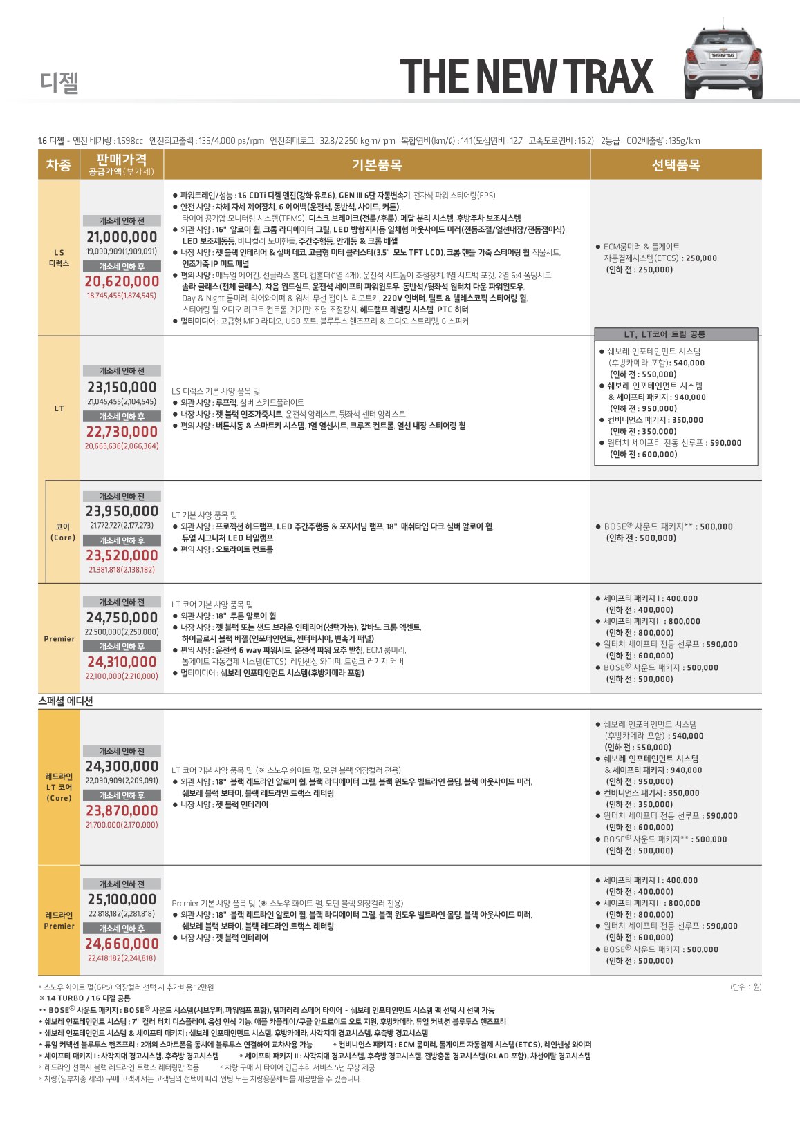 2020 쉐보레 트랙스 카탈로그 이미지 - 988726878_wv7i8Y4n_trax_02.jpg