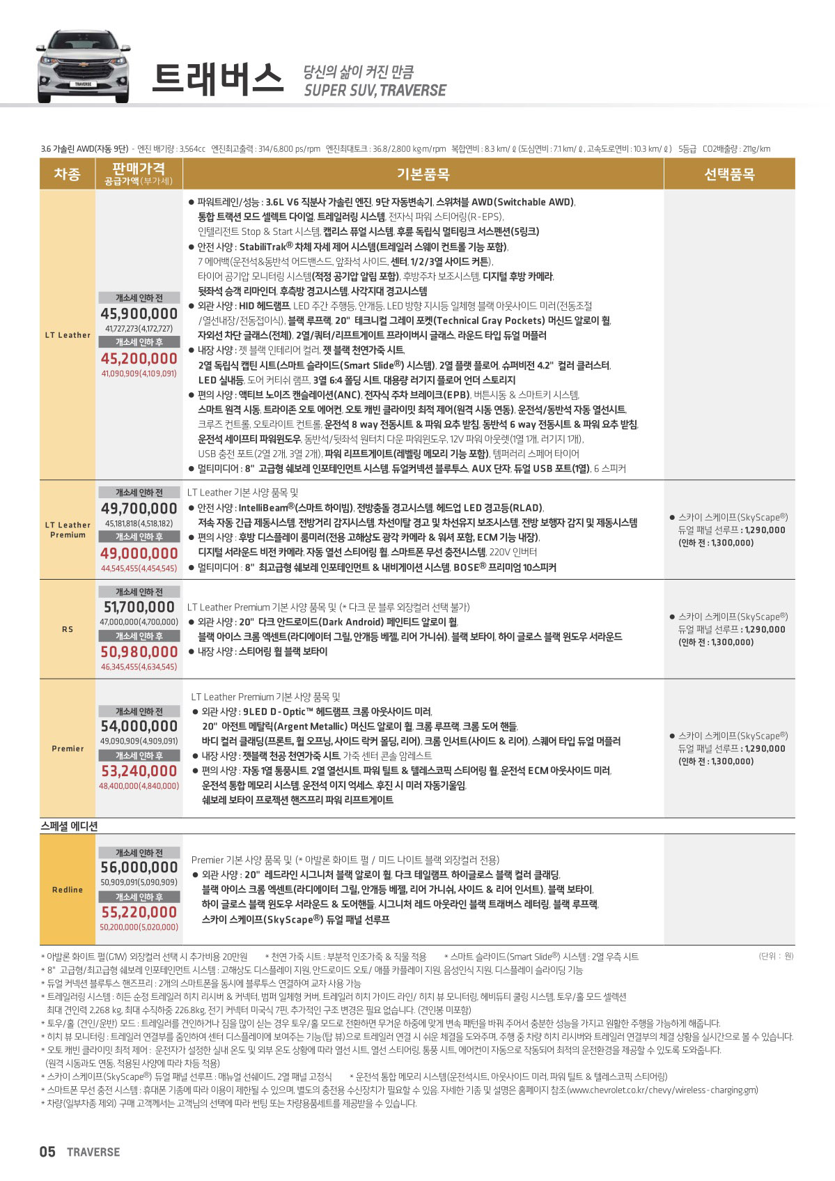 2021 쉐보레 트래버스 카탈로그 이미지 - 661738013_GfWlzeOH_3.jpg