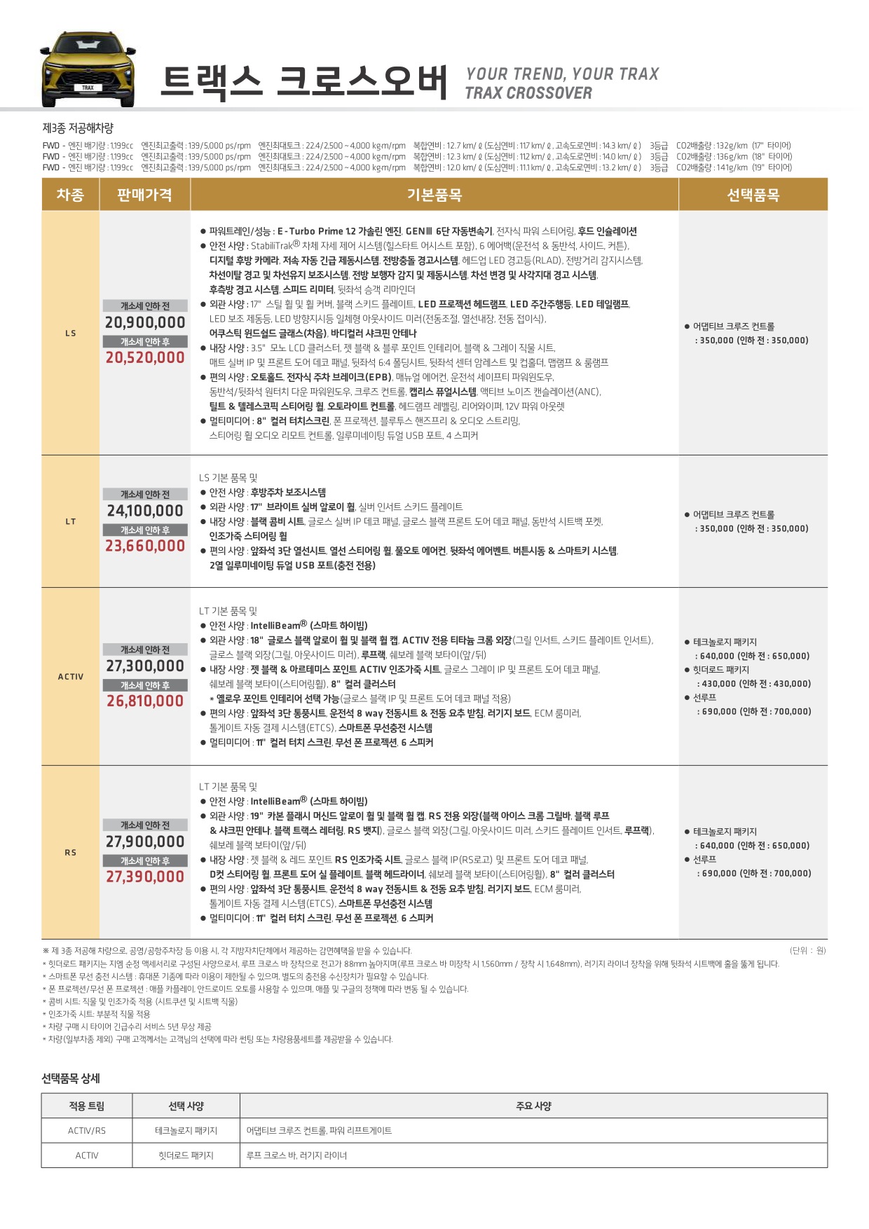2023 쉐보레 트랙스크로스오버 카탈로그 이미지 - 661738185_MJyfk2hL_All_line-up_pricelist_0317_TRAX_CROSSOVER_01.jpg