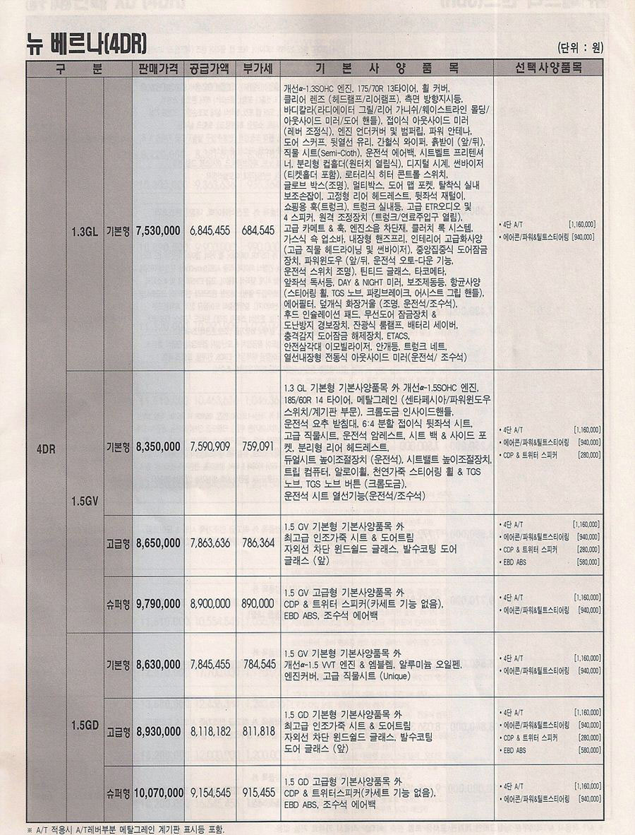2004 현대 뉴베르나 카탈로그 이미지 - 33439979_HhfJLzUY_1.jpg