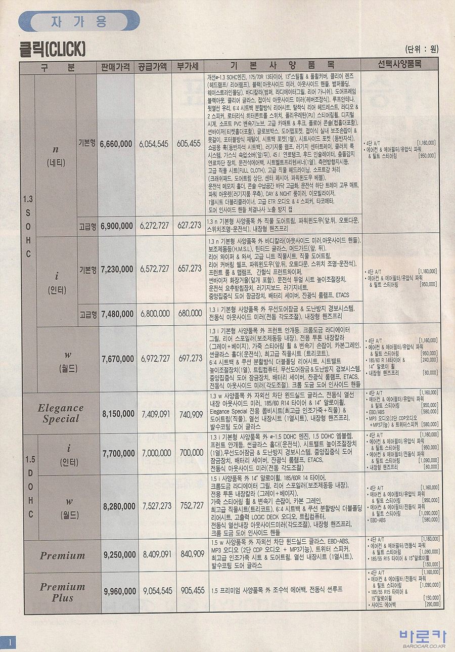2004 현대 클릭 카탈로그 이미지 - 33439979_LrjN7CzW_12676815673695.jpg