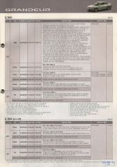2005 현대 그랜져TG 카탈로그 이미지