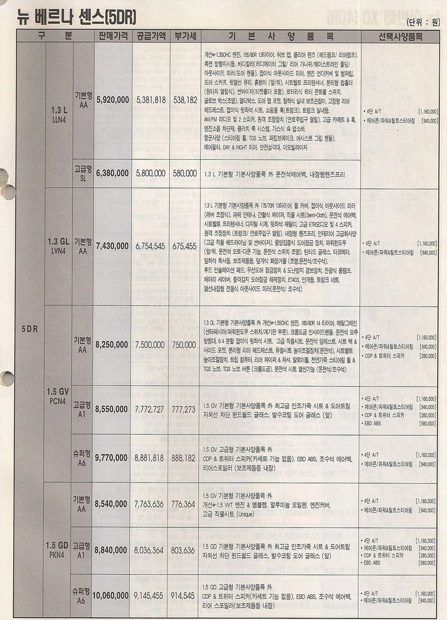 2005 현대 뉴베르나 카탈로그 이미지 - 33439979_0VDMCg6N_2.jpg