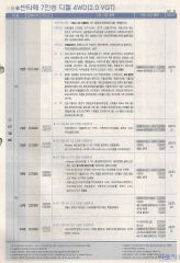 2005 현대 싼타페 카탈로그 이미지