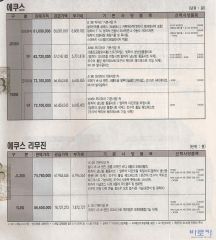 2005 현대 에쿠스 카탈로그 이미지