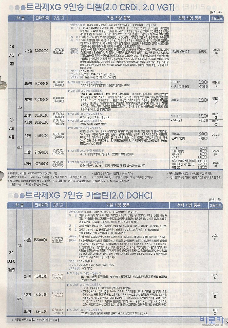 2005 현대 트라제XG 카탈로그 이미지 - 33439979_ukoYj9AU_1.jpg