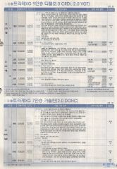 2005 현대 트라제XG 카탈로그 이미지