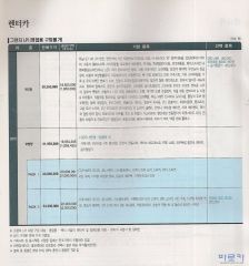 2006 현대 그랜져TG 카탈로그 이미지
