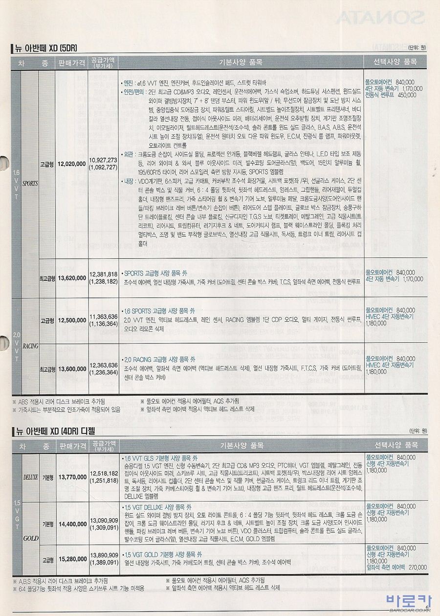 2006 현대 뉴아반떼XD 카탈로그 이미지 - 33439979_9tVHYeWO_2.jpg