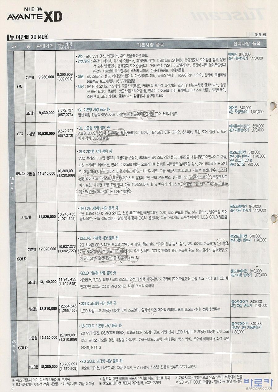 2006 현대 뉴아반떼XD 카탈로그 이미지 - 33439979_bkixCaB7_1.jpg