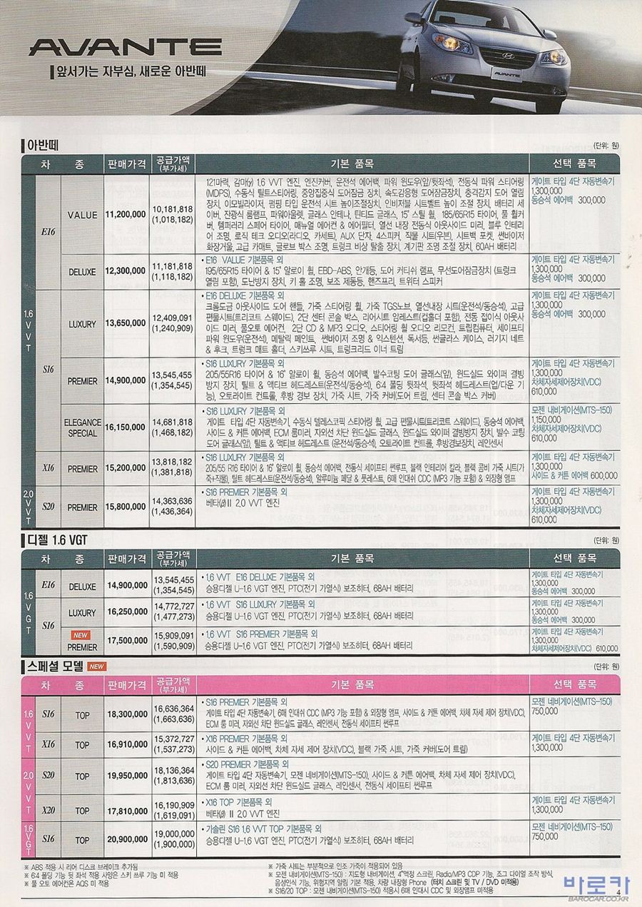 2006 현대 아반떼HD 카탈로그 이미지 - 33439979_7l4jpX6V_1.jpg