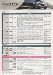 2006 현대 아반떼HD 카탈로그 이미지