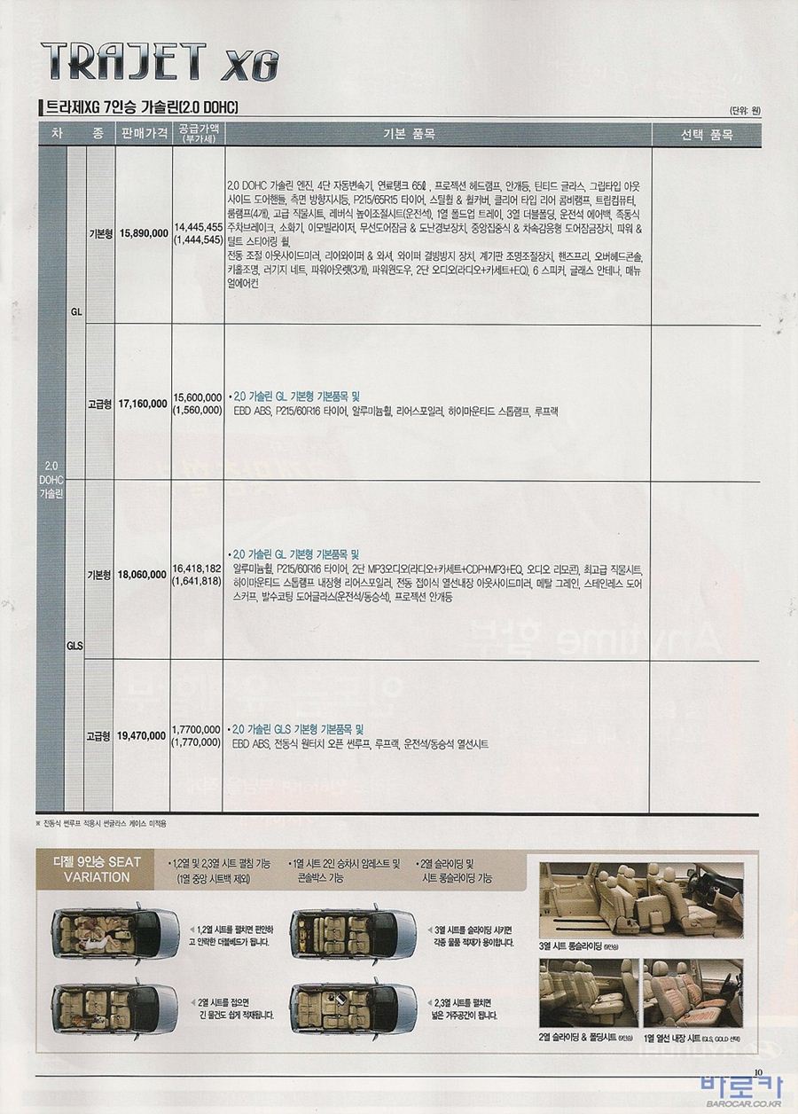 2006 현대 트라제XG 카탈로그 이미지 - 33439979_9ZiRFEAV_2.jpg