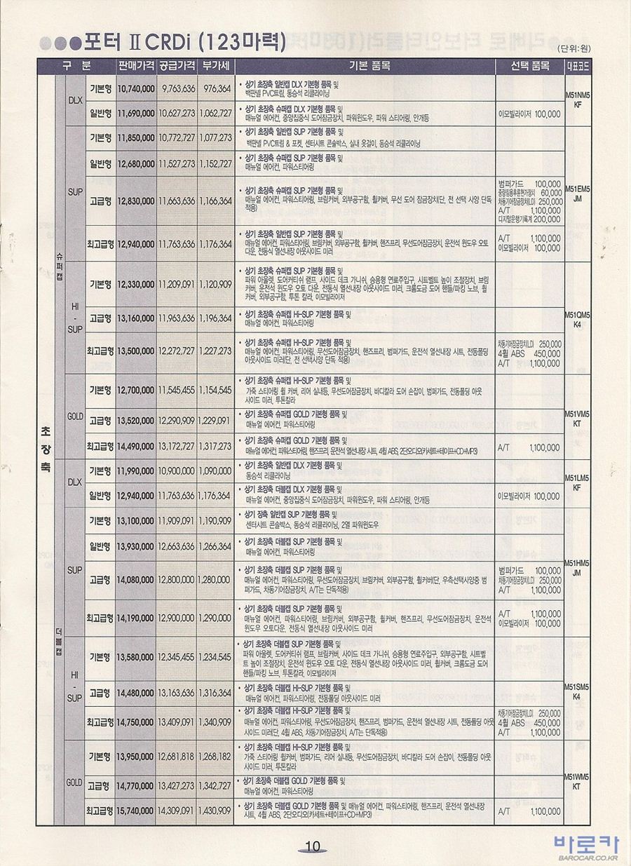 2006 현대 포터2 카탈로그 이미지 - 33439979_mARY1fqQ_3.jpg