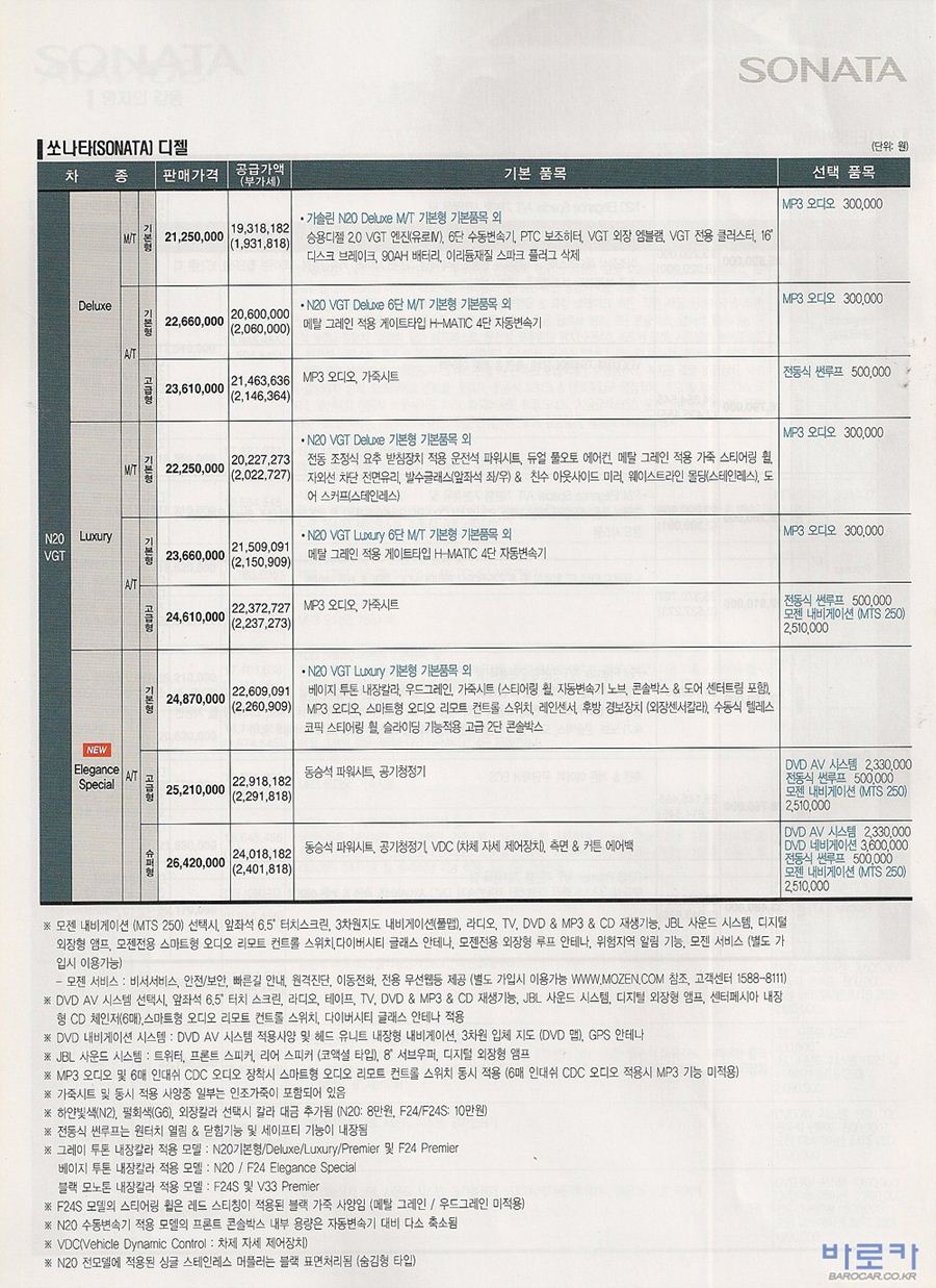 2006 현대 NF쏘나타 카탈로그 이미지 - 128_copy_162_33439979_G2d8ntM0_2.jpg