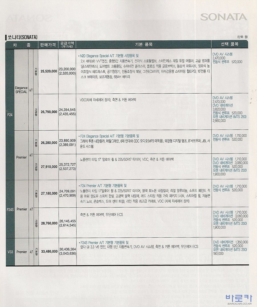 2006 현대 NF쏘나타 카탈로그 이미지 - 128_copy_162_33439979_LMVrf7QZ_4.jpg