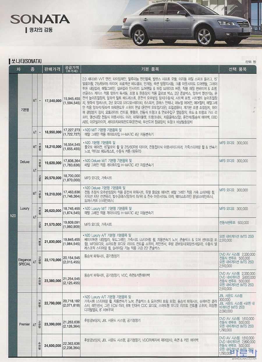 2006 현대 NF쏘나타 카탈로그 이미지 - 128_copy_162_33439979_rW9V0Siv_1.jpg