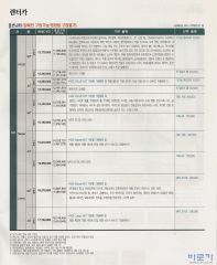 2006 현대 NF쏘나타LPi 대표 이미지