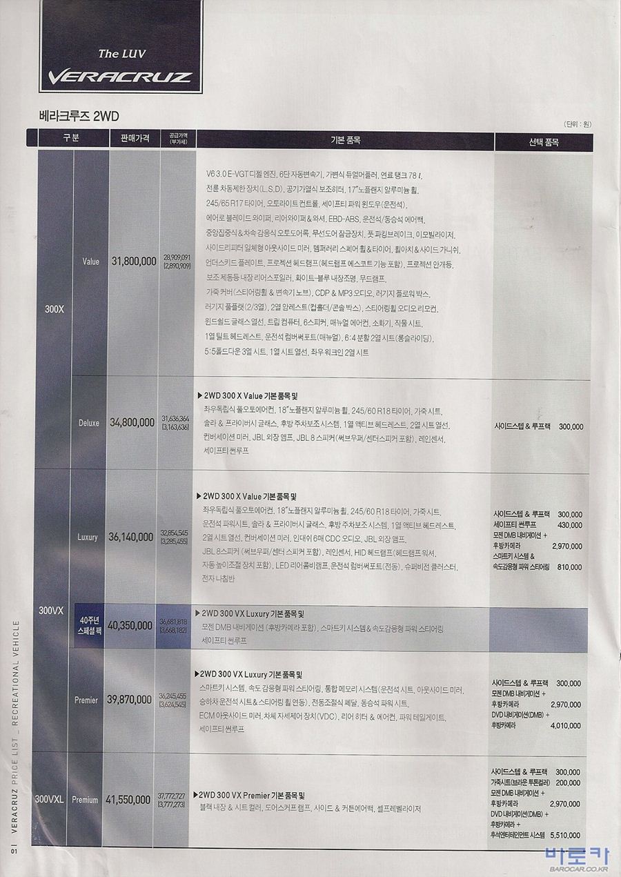 2007 현대 베라크루즈 카탈로그 이미지 - 33439979_4BpS2OLh_1.jpg