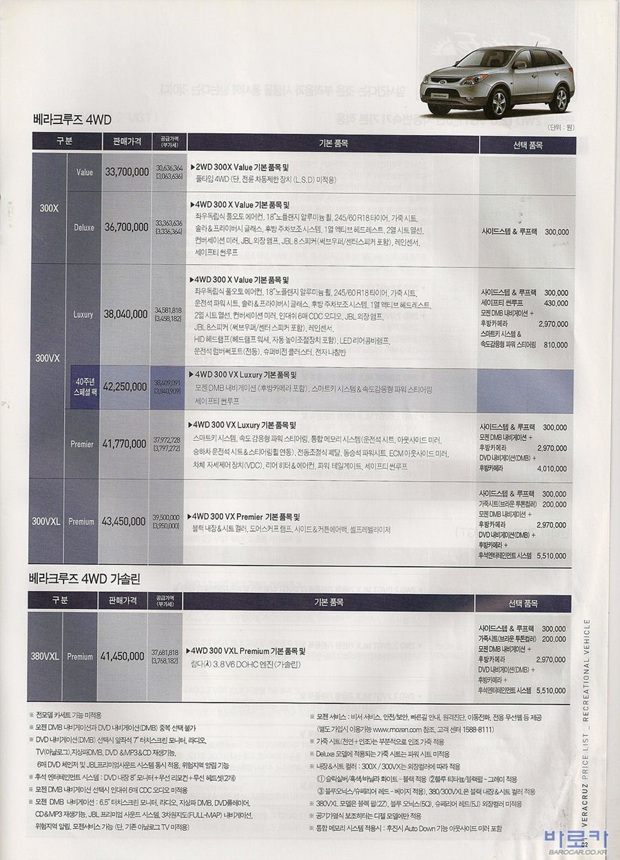2007 현대 베라크루즈 카탈로그 이미지 - 33439979_lCTqEm4z_2.jpg