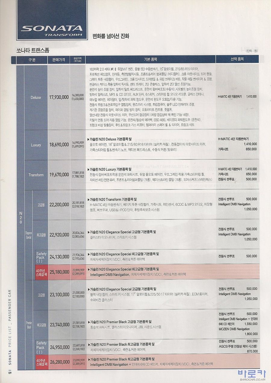 2007 현대 NF쏘나타트랜스폼 카탈로그 이미지 - 130_copy_164_33439979_fIZd3vV8_1.jpg