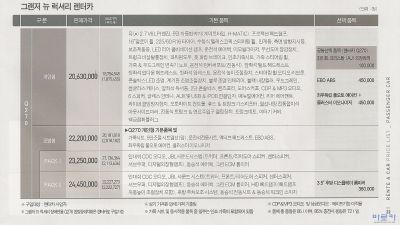 2008 현대 그랜져TG 카탈로그 이미지