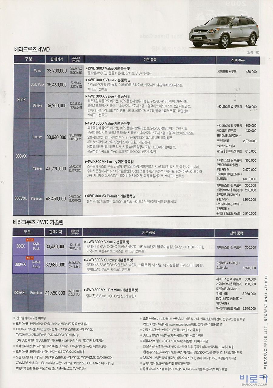 2008 현대 베라크루즈 카탈로그 이미지 - 33439979_XiMkZDp4_2.jpg
