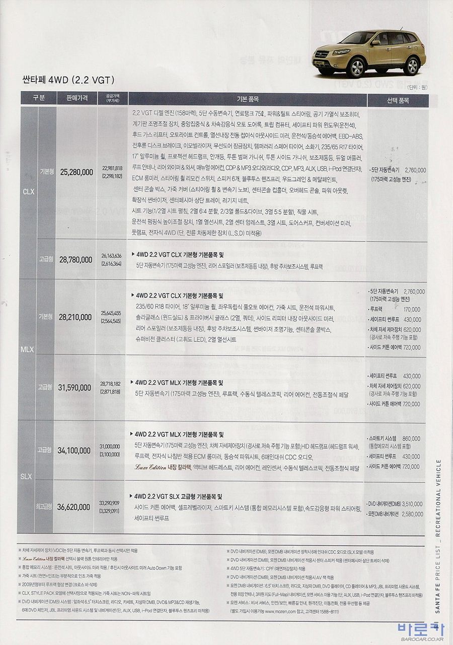 2008 현대 싼타페CM 카탈로그 이미지 - 33439979_fuCO1MFw_2.jpg
